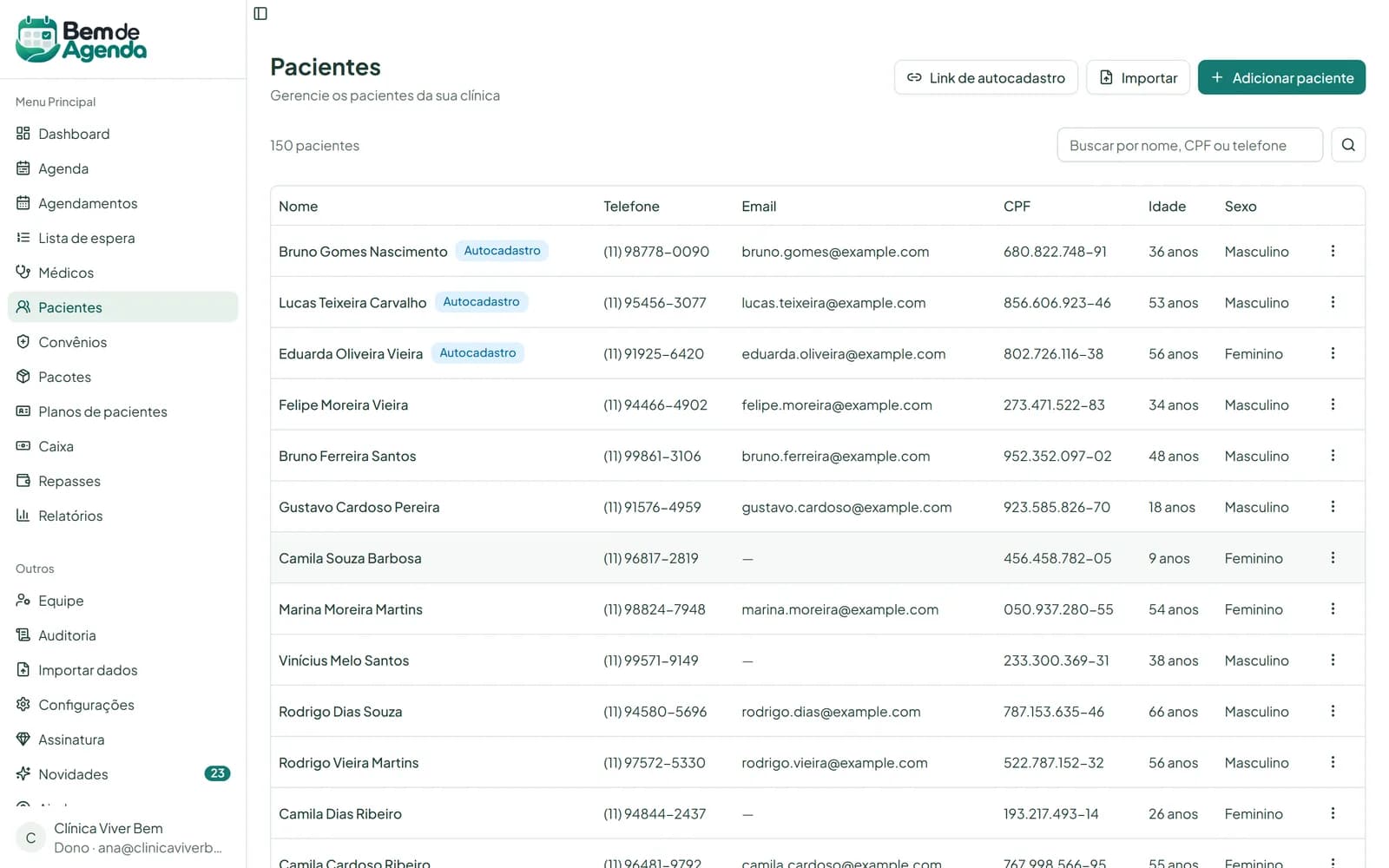 Lista de pacientes com telefone, e-mail, CPF e idade